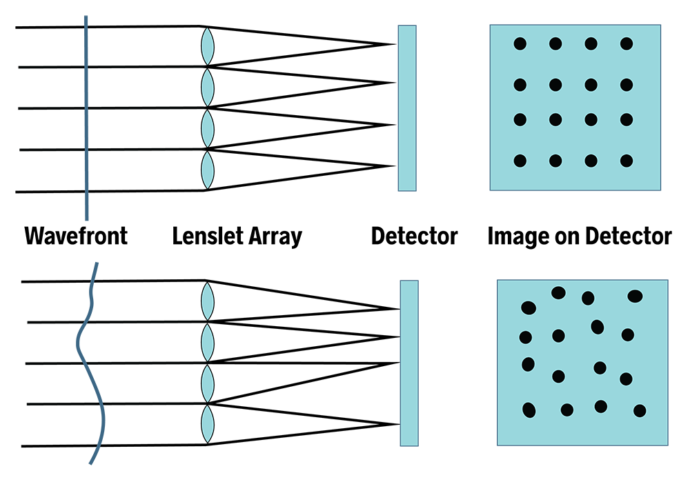 Fizeau Interferometer (Fizeau Laser Interferometer) Diagram - 4D Technology 