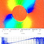 coronal polarization measured during solar eclipse.