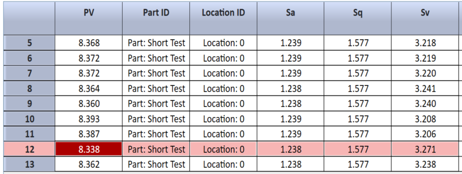 4Sight Focus database